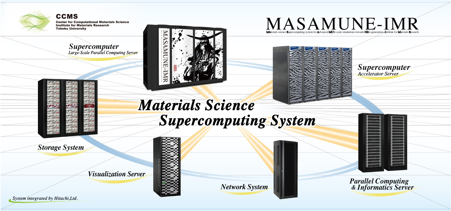 SYSTEM-OVERVIEW