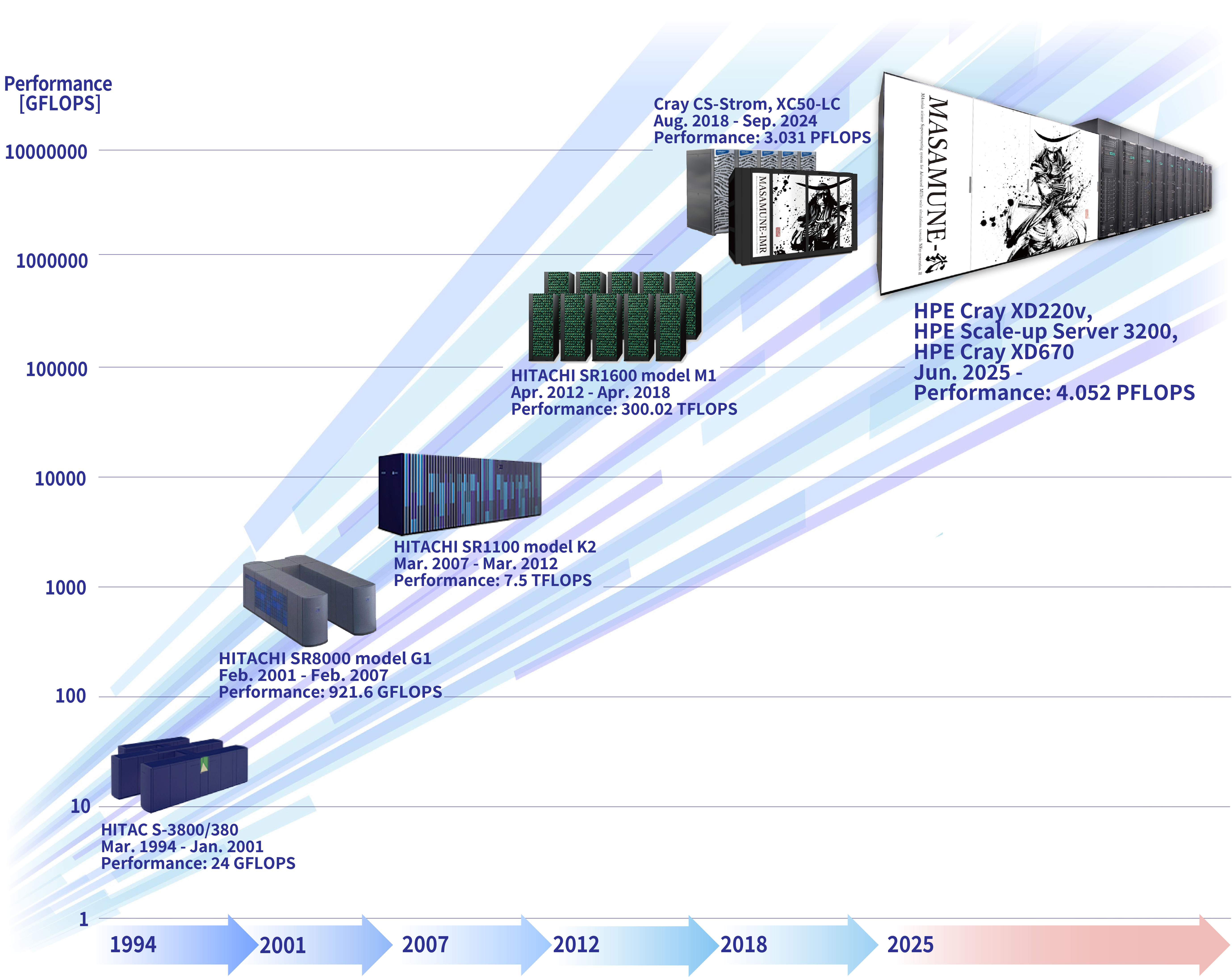 graph