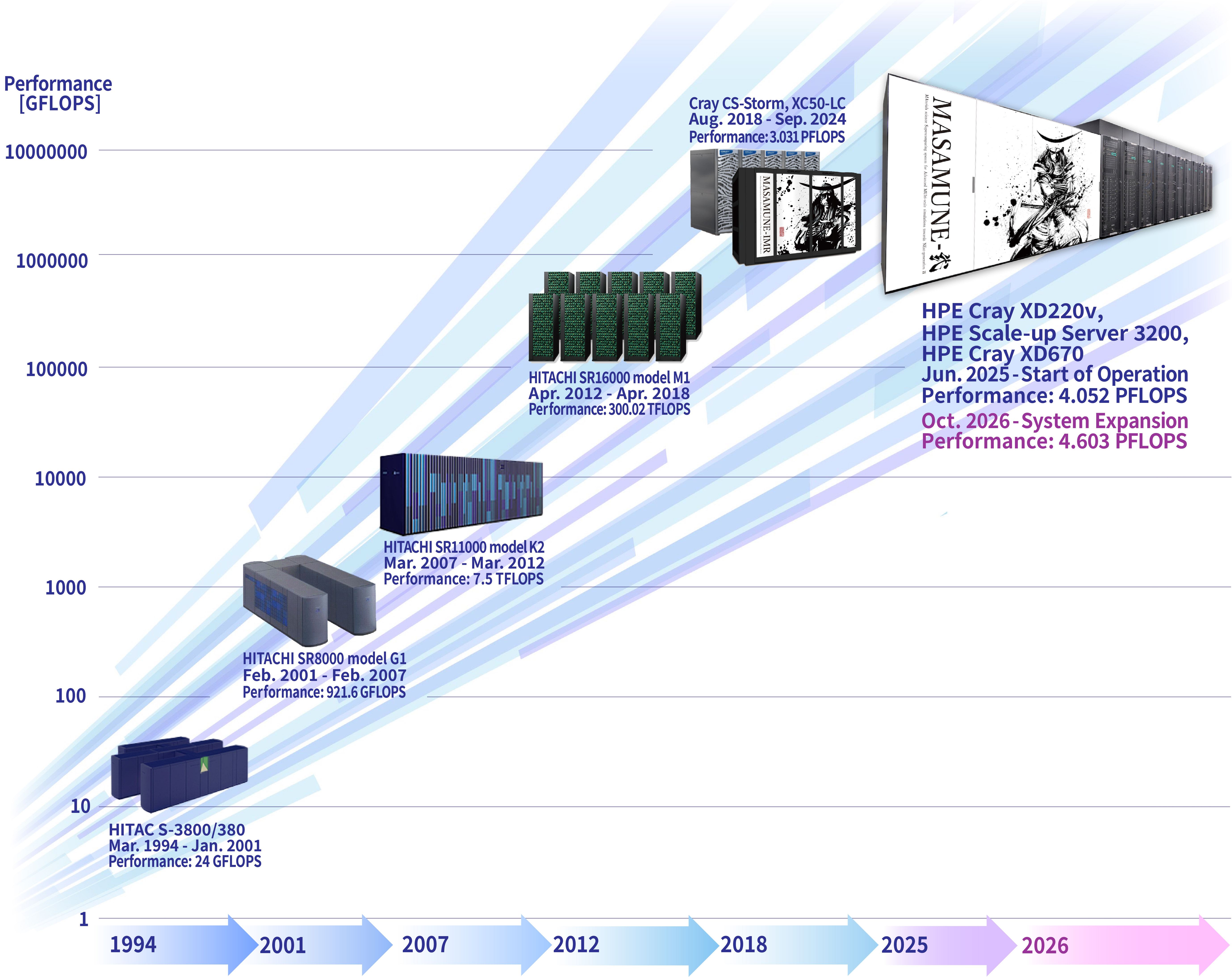 graph