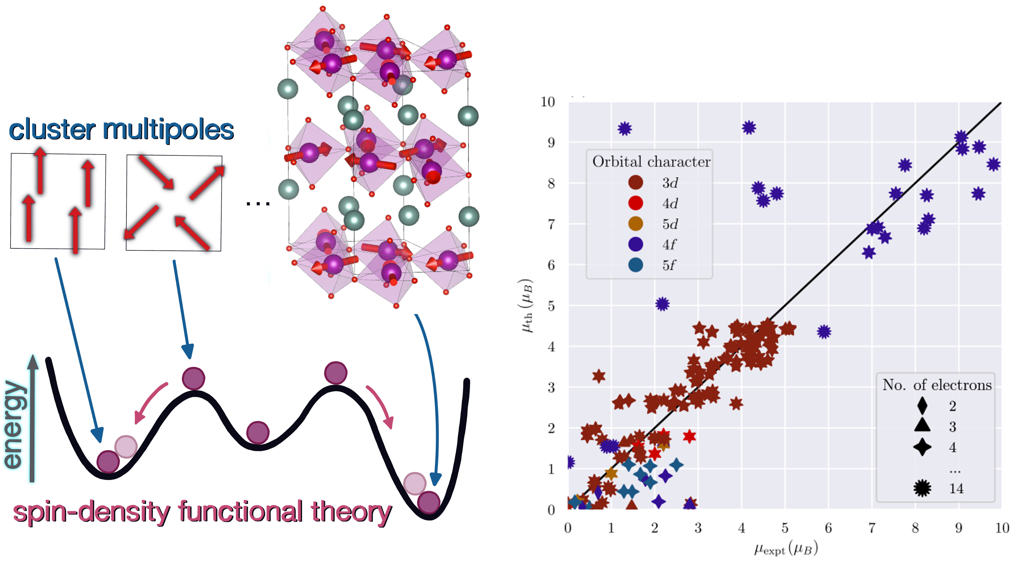 research-data-Arita