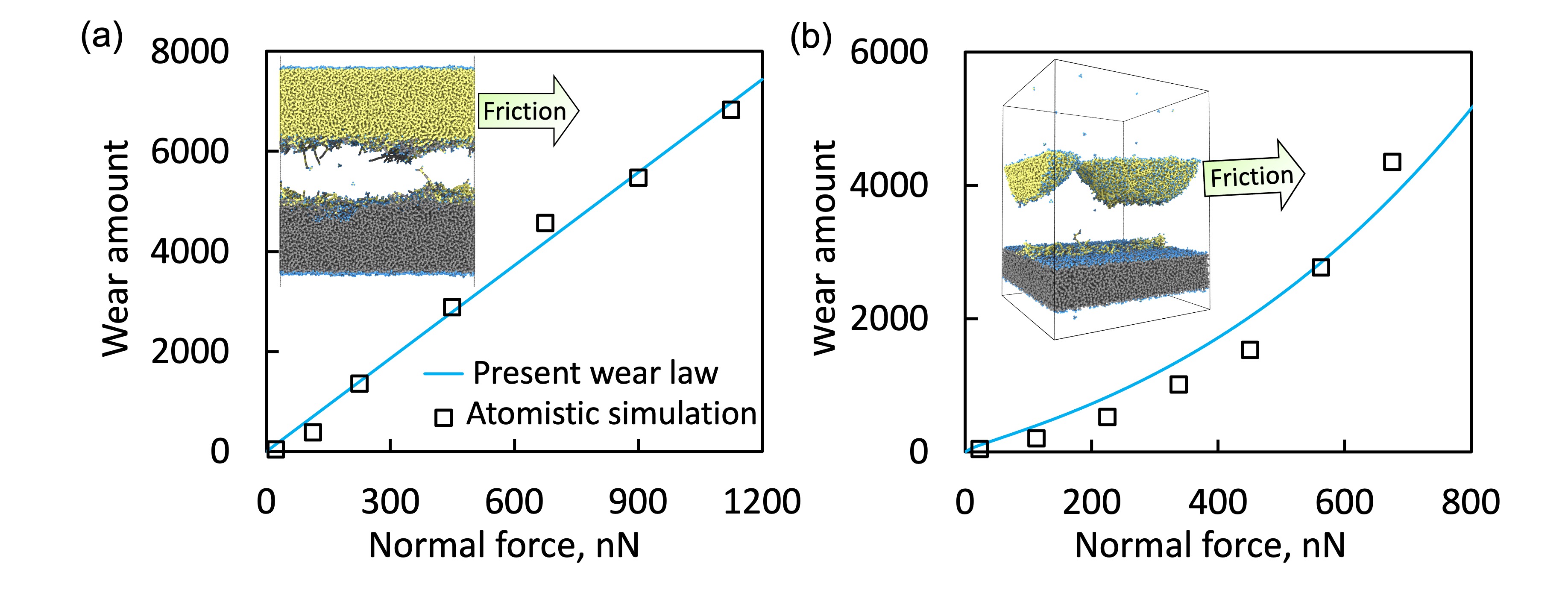 research-data-kubo