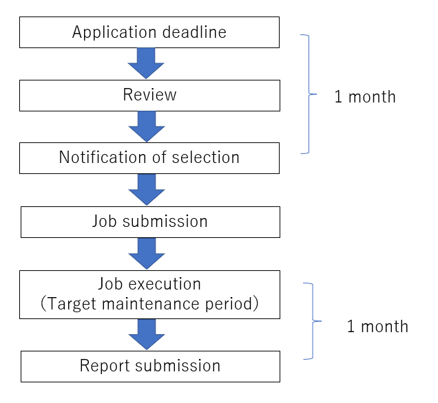 flow_hpc_eng