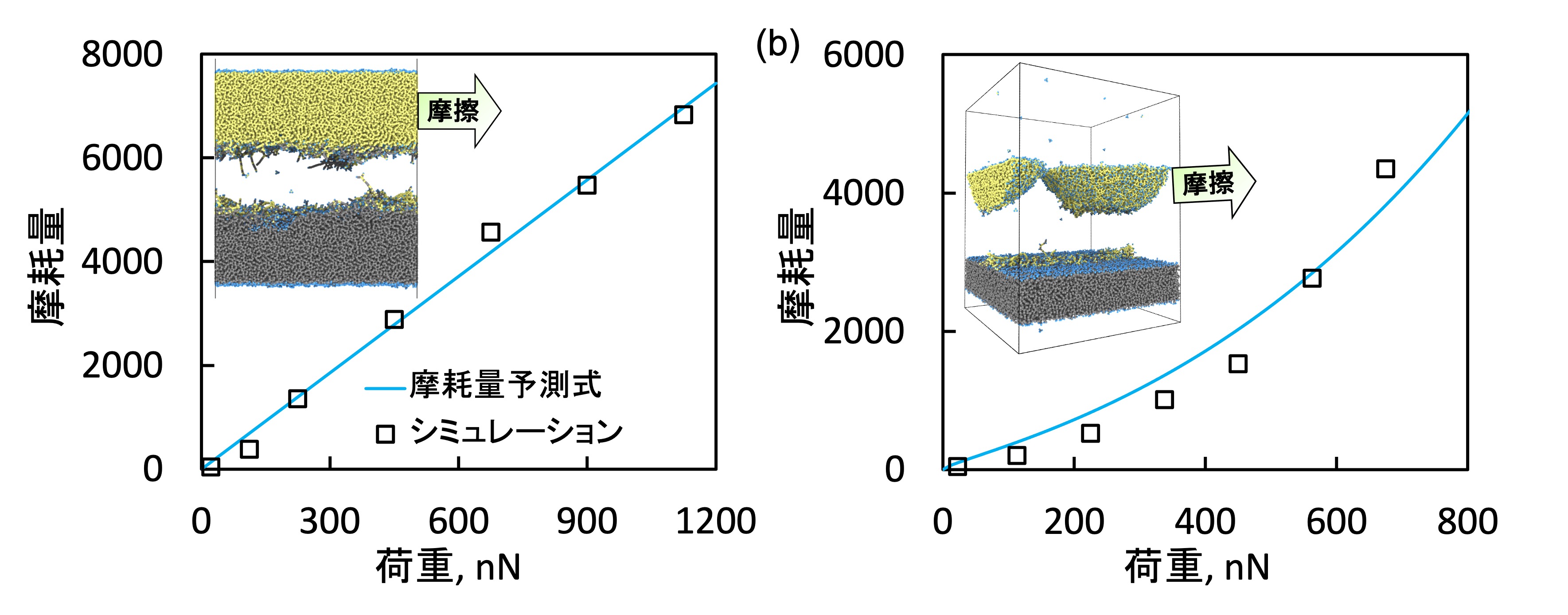 research-data-kubo