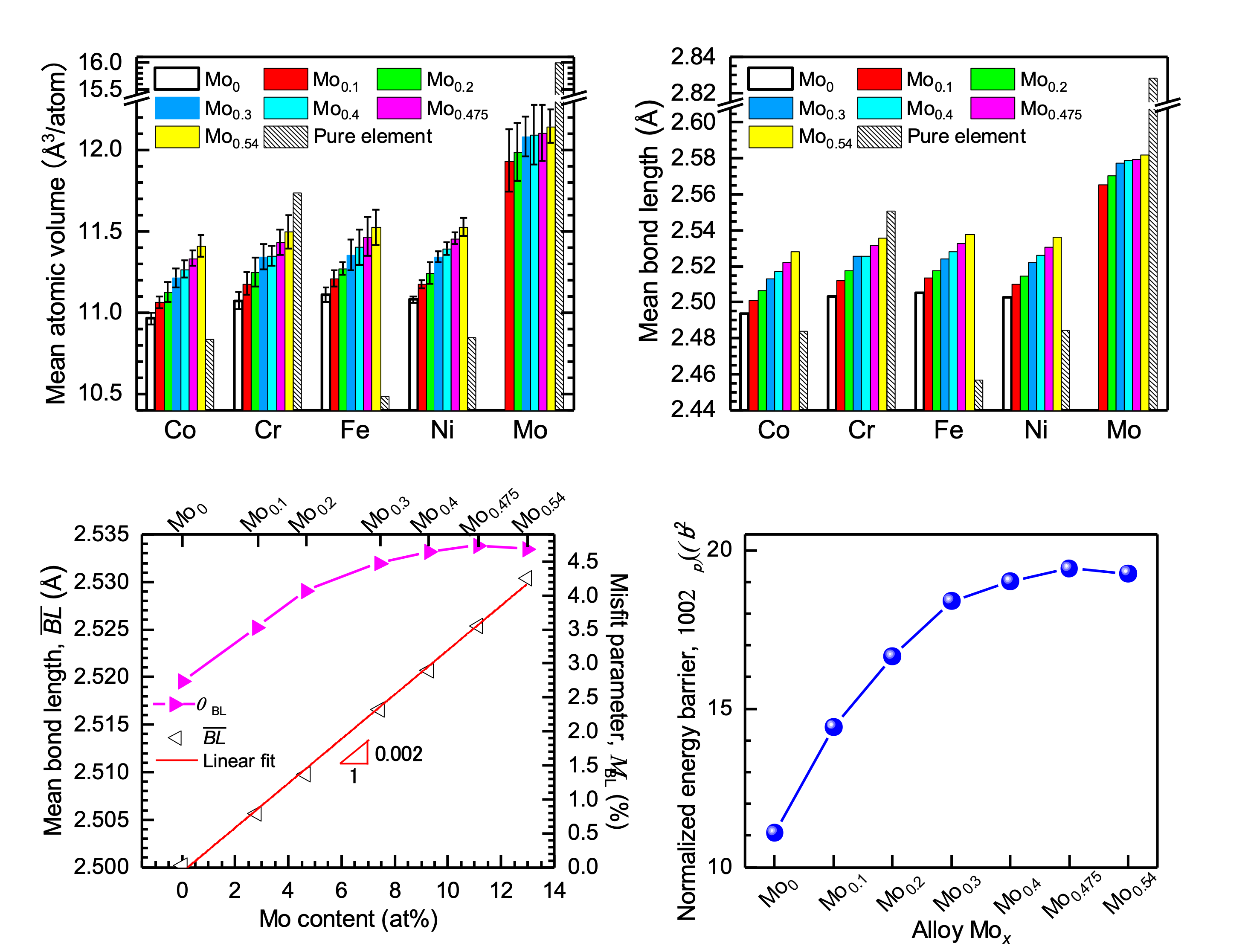 research-data-Yamanaka