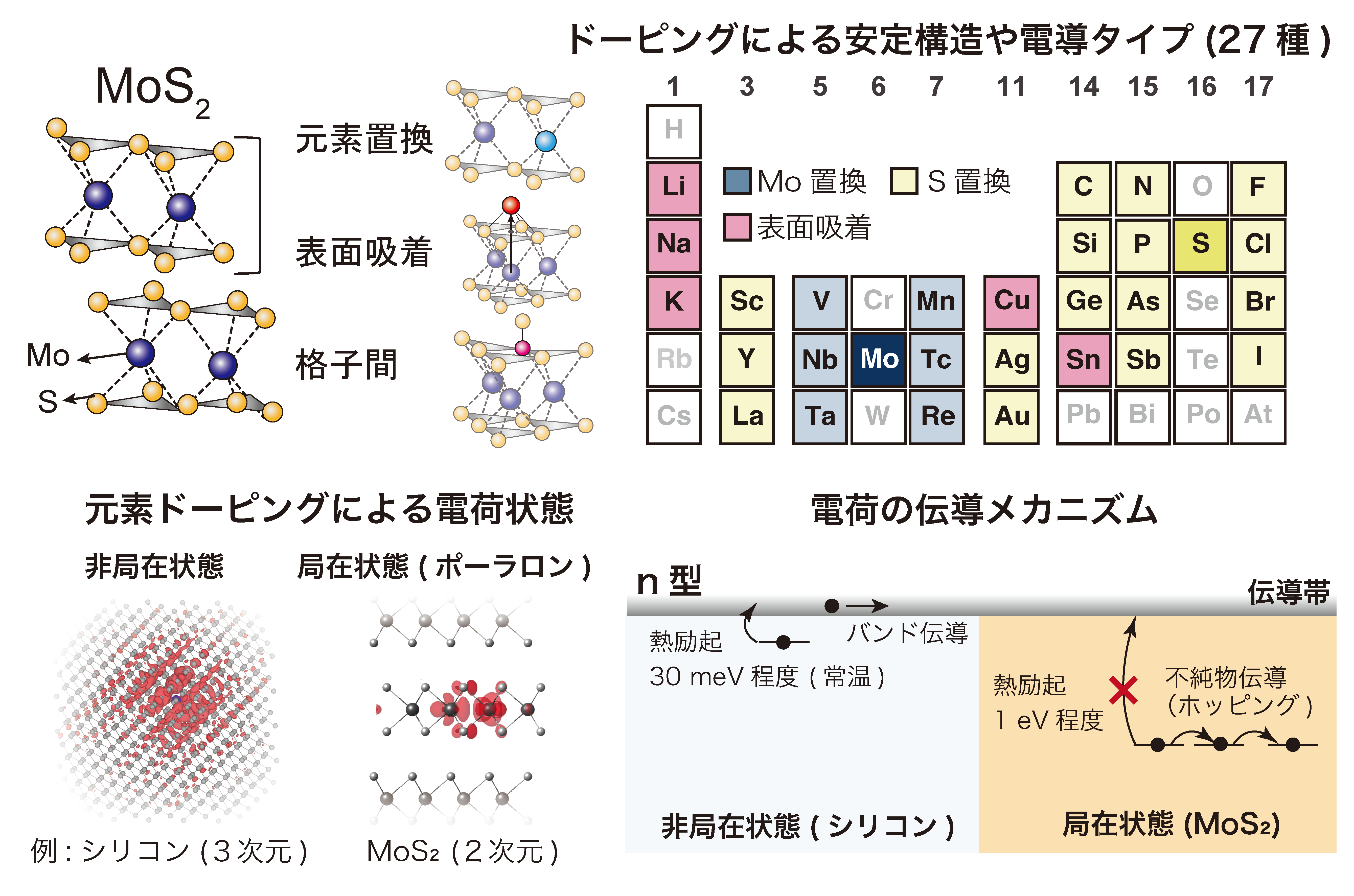 research-data-Arita